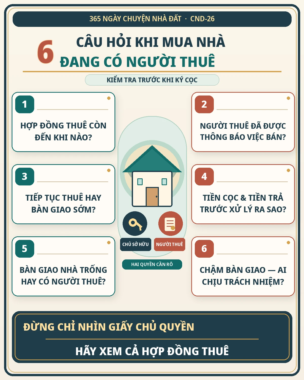 6 câu hỏi khi mua nhà đang có người thuê