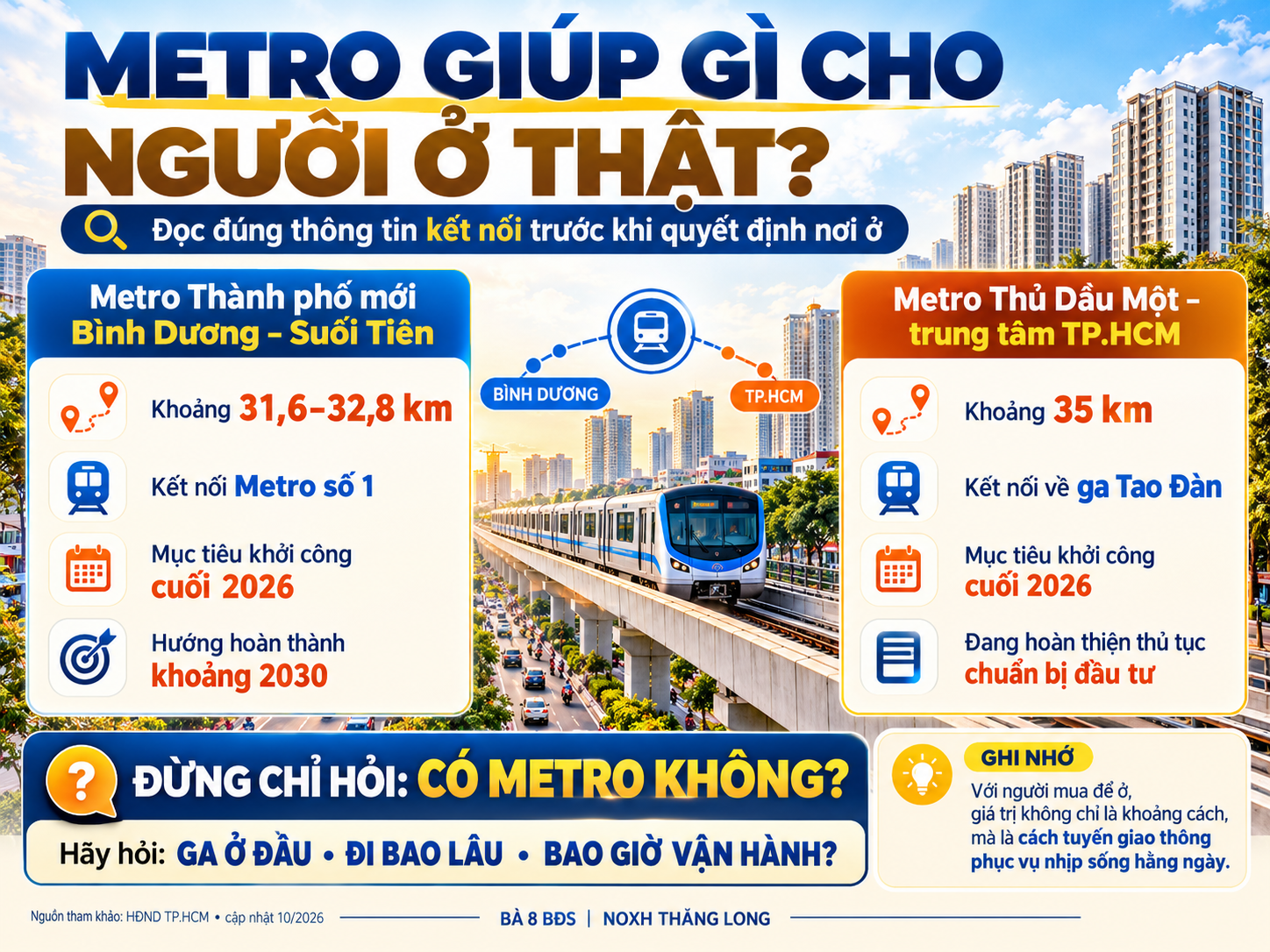 Hai tuyến metro kết nối Bình Dương với trung tâm TP.HCM