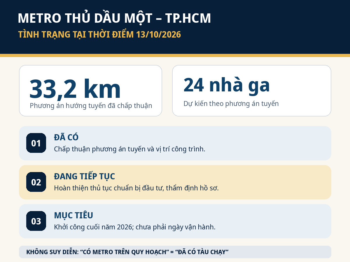 Metro Thủ Dầu Một – TP.HCM đang trong bước chuẩn bị đầu tư, theo phương án 33,2 km và 24 ga