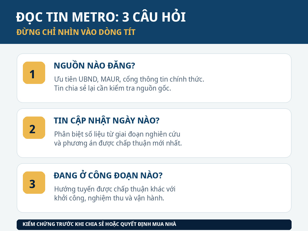 Ba câu hỏi kiểm tra tin metro: nguồn công bố, ngày công bố và trạng thái của dự án