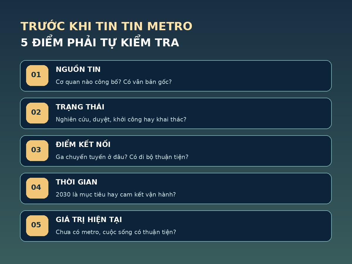 Infographic năm câu hỏi cần kiểm tra trước khi tin thông tin metro